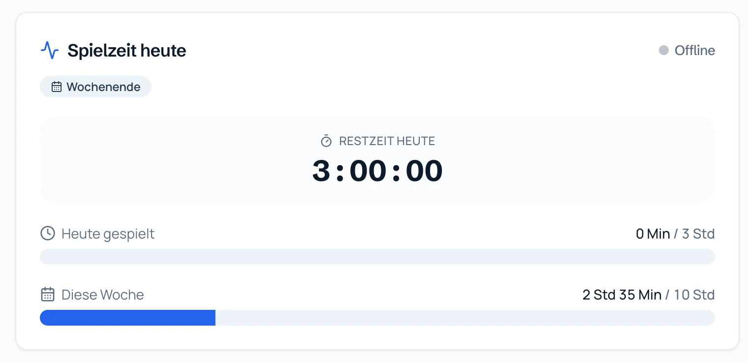Spielzeit-Ansicht eines Kindes: Restzeit für heute, Tages- und Wochenlimit mit Fortschrittsbalken.